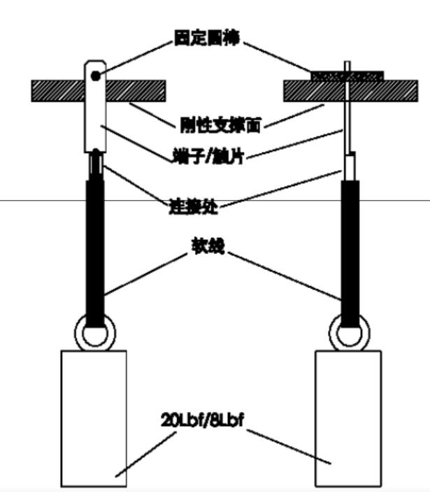 UL817标准导线连接可靠性测试测试装置示意图