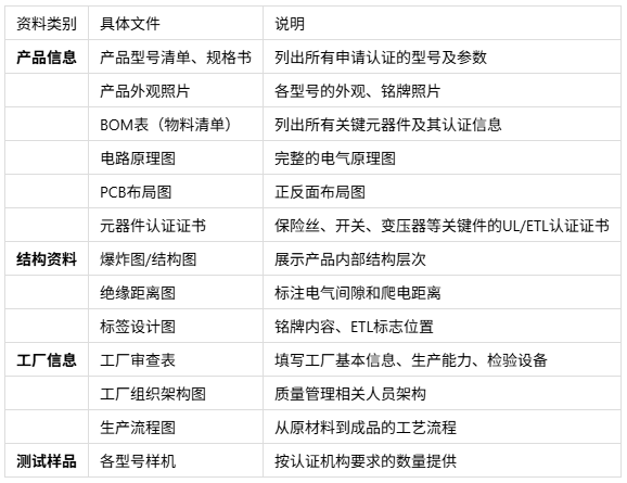 ETL认证办理全流程图解（附资料清单与时间节点）